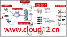 云桌面www.cloud12.cn云导航